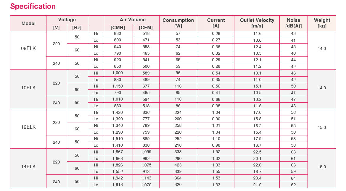 KDK - 14ELK - AIR CURTAIN - 220V -  ستارة هوائية