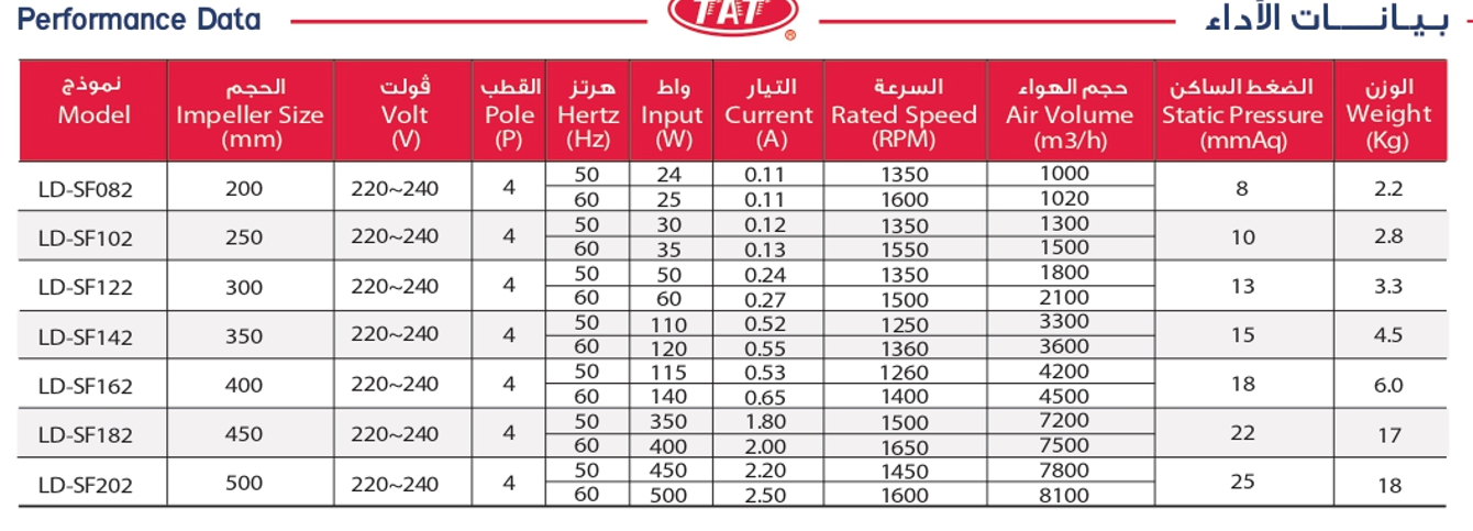 TAT - LDSF202 - VENTILATION FAN - 220V - مروحة شفط