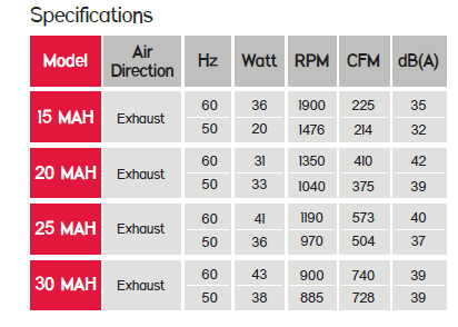 TAT - NEW 20MAH - EXHAUST FAN - 220V - مروحة شفط
