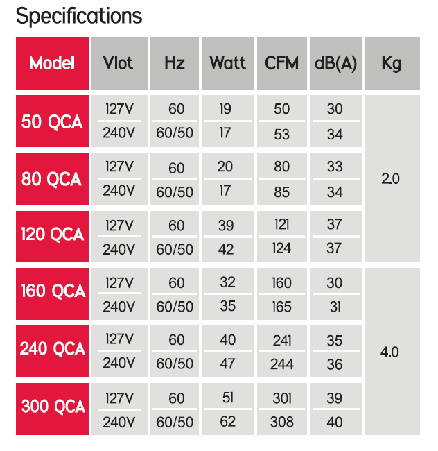 TAT - 80QCA - EXHAUST FAN - 220V - مروحة شفط