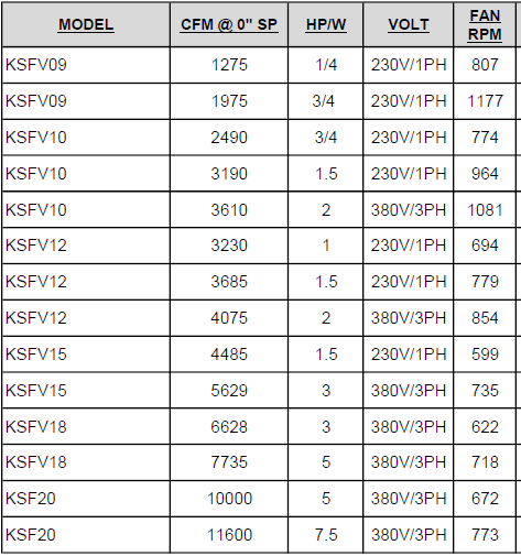 BREIDERT - S&P - KSFV18-3HP - ROOF TOP FILTER SUPPLY FAN - 380/3/60Hz.