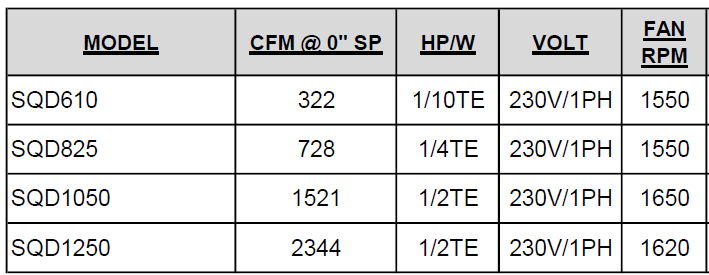 SQD1050 - 1/2HP - SQUARE IN-LINE CENTRIFUGAL FAN - 230/1/60Hz.