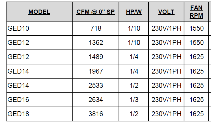 GED12-1/10HP, WALL MOUNTED PROPELLER EXHAUST FAN, 230/1/60Hz.