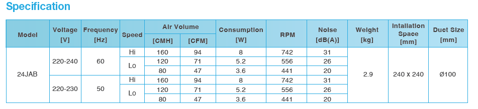 KDK - 24JAB - CEILING MOUNT EXHAUST FAN - 220V - مروحة شفط