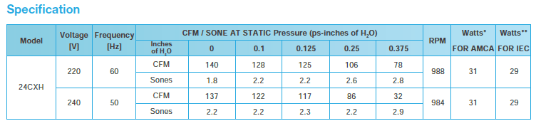 KDK - 24CXH - CEILING MOUNT EXHAUST FAN - 220V - مروحة شفط