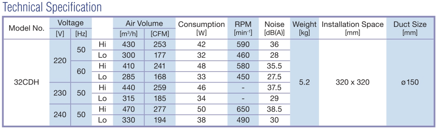 KDK - 32CDH - CEILING MOUNT EXHAUST FAN - 220V - مروحة شفط