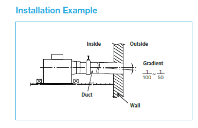 KDK - 32CDH - CEILING MOUNT EXHAUST FAN - 220V - مروحة شفط