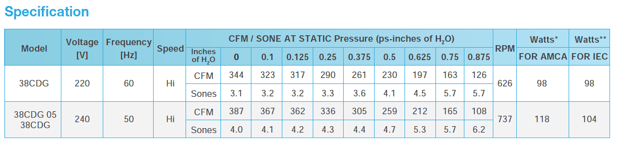 KDK - 38CDG - CEILING MOUNT EXHAUST FAN - 220V - مروحة شفط