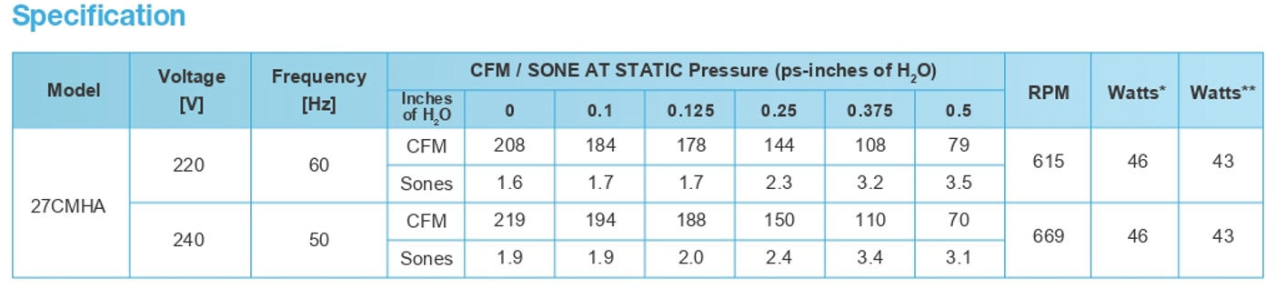 KDK - 27CMHA - CEILING MOUNT EXHAUST FAN - 220V - مروحة شفط