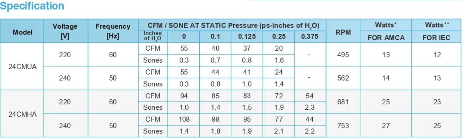 KDK - 24CMHA - CEILING MOUNT EXHAUST FAN - 220V - مروحة شفط