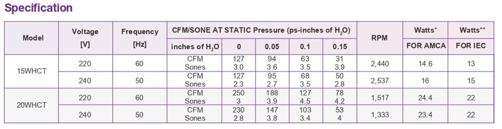 KDK - 20WHCT - WINDOW MOUNT EXHAUST FAN - 220V - مروحة شفط