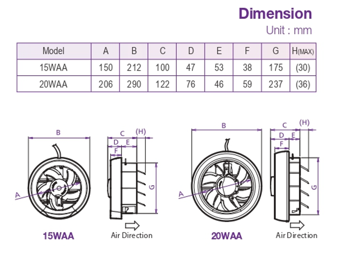 KDK - 15WAA - WINDOW MOUNT EXHAUST FAN - 220V - مروحة شفط
