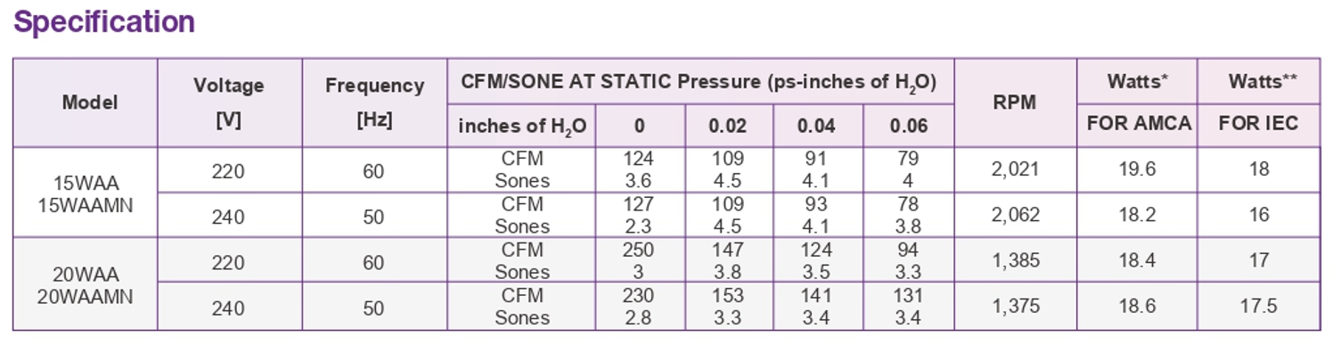 KDK - 15WAA - WINDOW MOUNT EXHAUST FAN - 220V - مروحة شفط