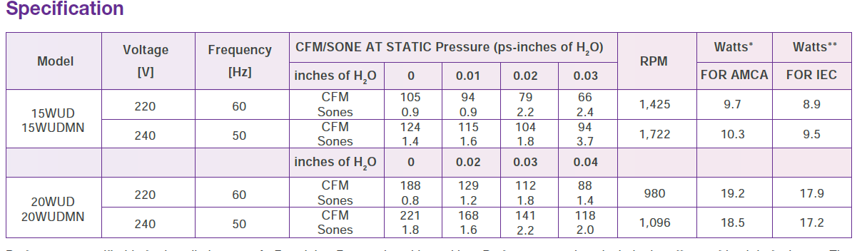 KDK - 20WUD - WINDOW MOUNT EXHAUST FAN - 220V - مروحة شفط