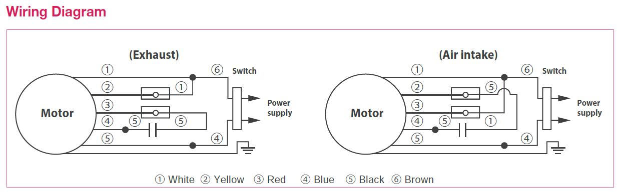 KDK - 50GSC - INDUSTRIAL VENTILATING FAN - 220V - مروحة شفط