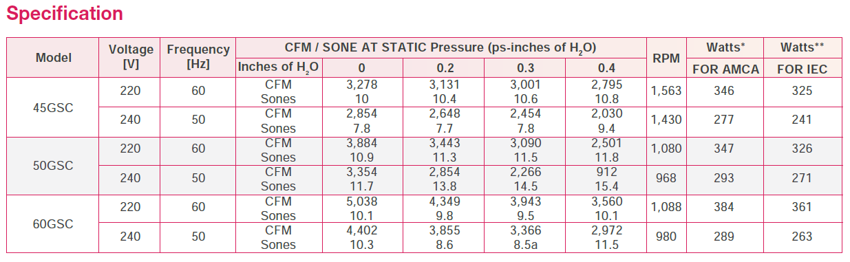 KDK - 50GSC - INDUSTRIAL VENTILATING FAN - 220V - مروحة شفط