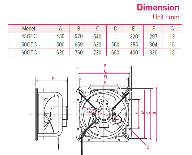KDK - 60GTC - INDUSTRIAL EXHAUST FAN - 380V - مروحة شفط