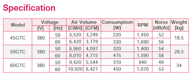 KDK - 60GTC - INDUSTRIAL EXHAUST FAN - 380V - مروحة شفط