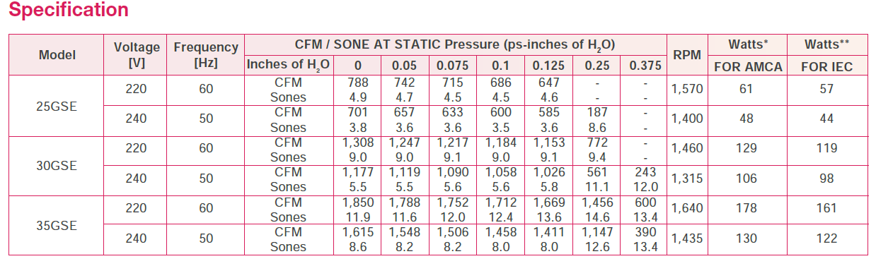 KDK - 25GSE - INDUSTRIAL VENTILATING FAN - 220V - مروحة شفط