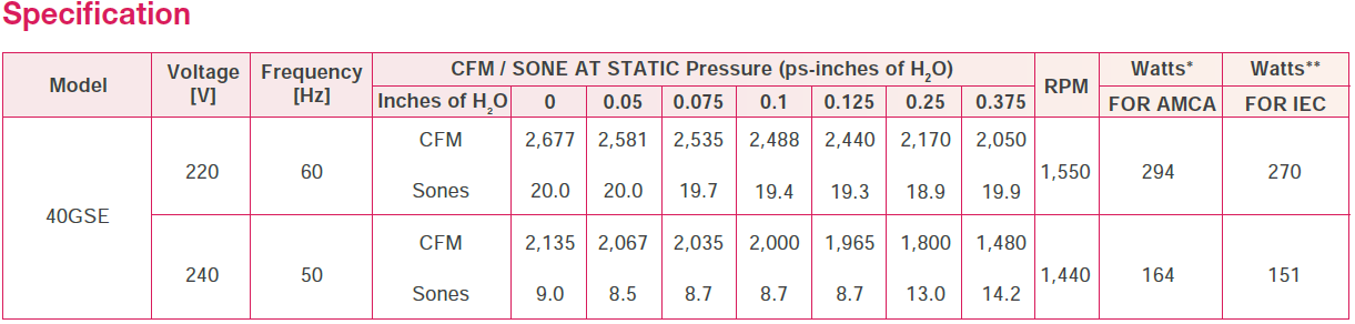 KDK - 40GSE - INDUSTRIAL VENTILATING FAN - 220V - مروحة شفط