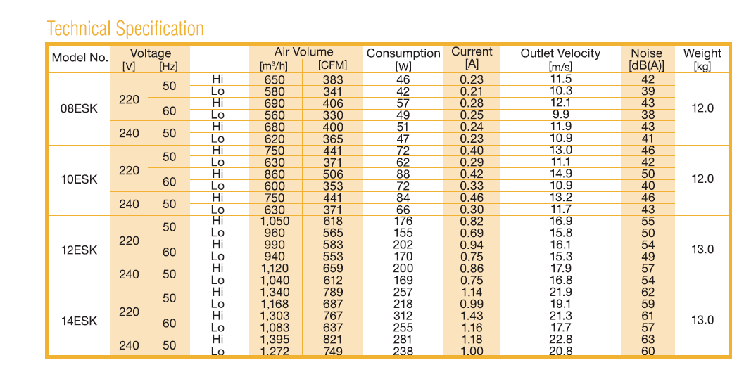 KDK - 12ESK - AIR CURTAIN - 220V - ستارة هوائية