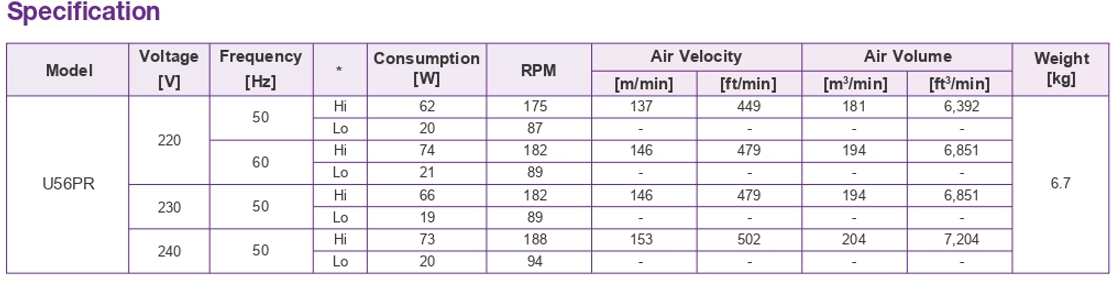 KDK - U56PR - CEILING FAN - 220V - مروحة سقفية