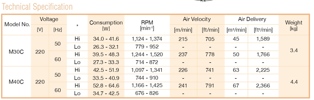 KDK - M40C - WALL FAN-220V - مروحة جدارية