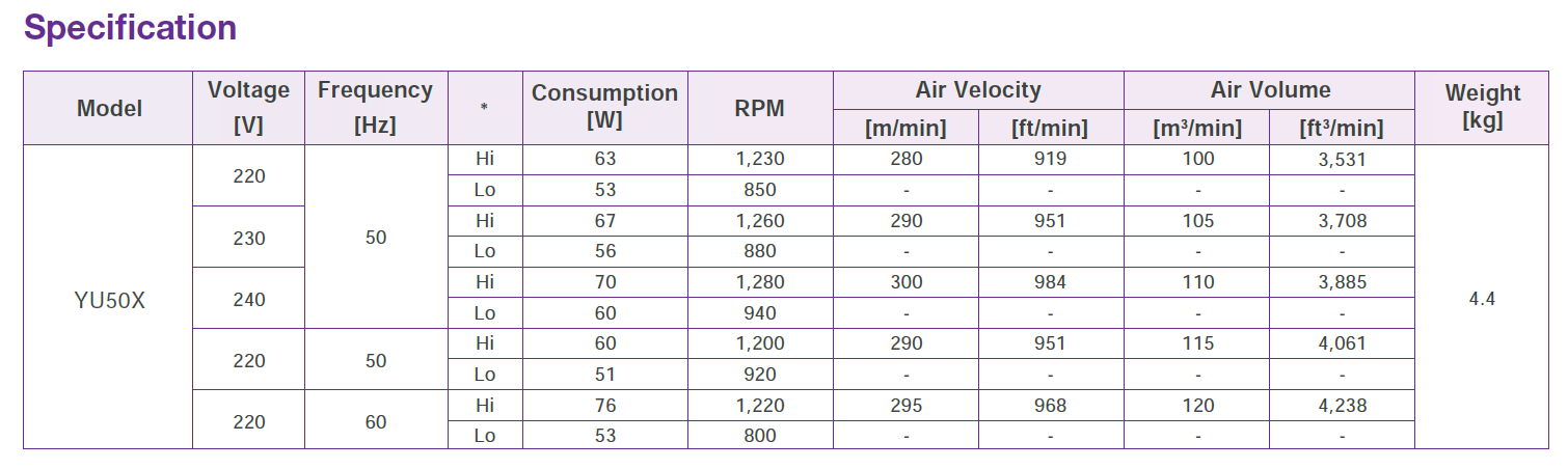 KDK - YU50X - مروحة جدارية