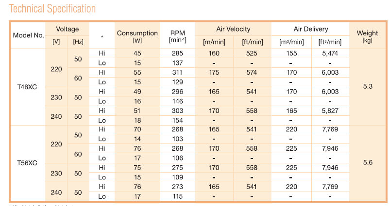 KDK - T48XC - CEILING FAN  - 220V - مروحة سقفية 