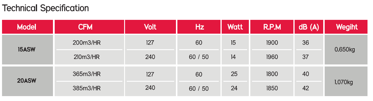 TAT - 15ASW - EXHAUST FAN - 220V - مروحة شفط