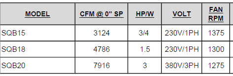 SQB15 - 3/4HP - SQUARE IN-LINE CENTRIFUGAL FAN - 230/1/60Hz.