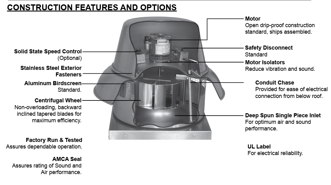 BREIDERT - S&P - RED06-1/10HP - ROOF TOP DOWN BLAST EXHAUST FAN - 230/1/60Hz.