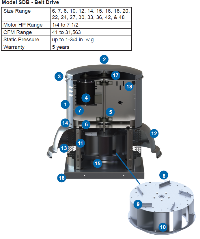 BREIDERT - S&P - SDB14-1/3HP - ROOF TOP DOWN BLAST EXHAUST FAN - 230/1/60Hz.