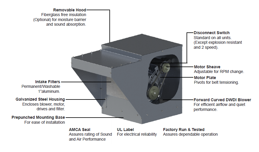 BREIDERT - S&P - KSFV20-10HP - ROOF TOP FILTER SUPPLY FAN - 380/3/60Hz
