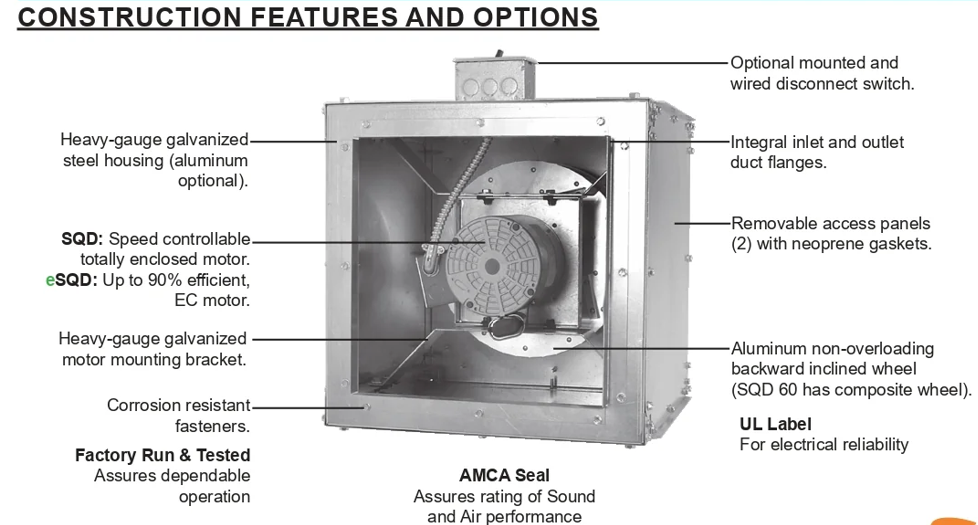 SQD1250 - 1/2HP - SQUARE IN-LINE CENTRIFUGAL FAN - 230/1/60Hz.