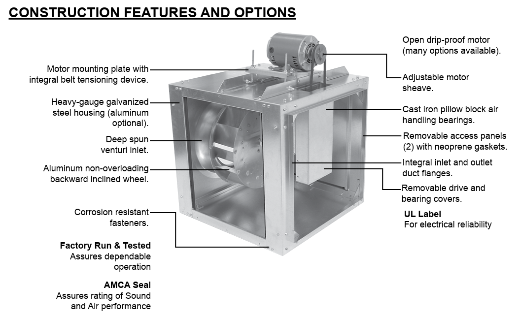SQB18 - 1.5HP - SQUARE IN-LINE CENTRIFUGAL FAN - 230/1/60Hz.
