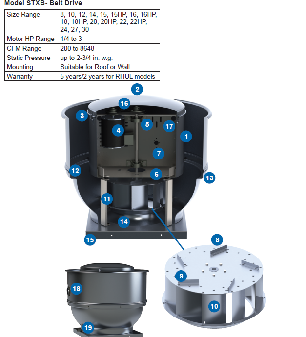 BREIDERT - S&P - STXBRHUL36-7.5HP ODP - UL762 ROOF TOP UP-BLAST KITCHEN VENTILATION FAN - 380/3/60Hz.