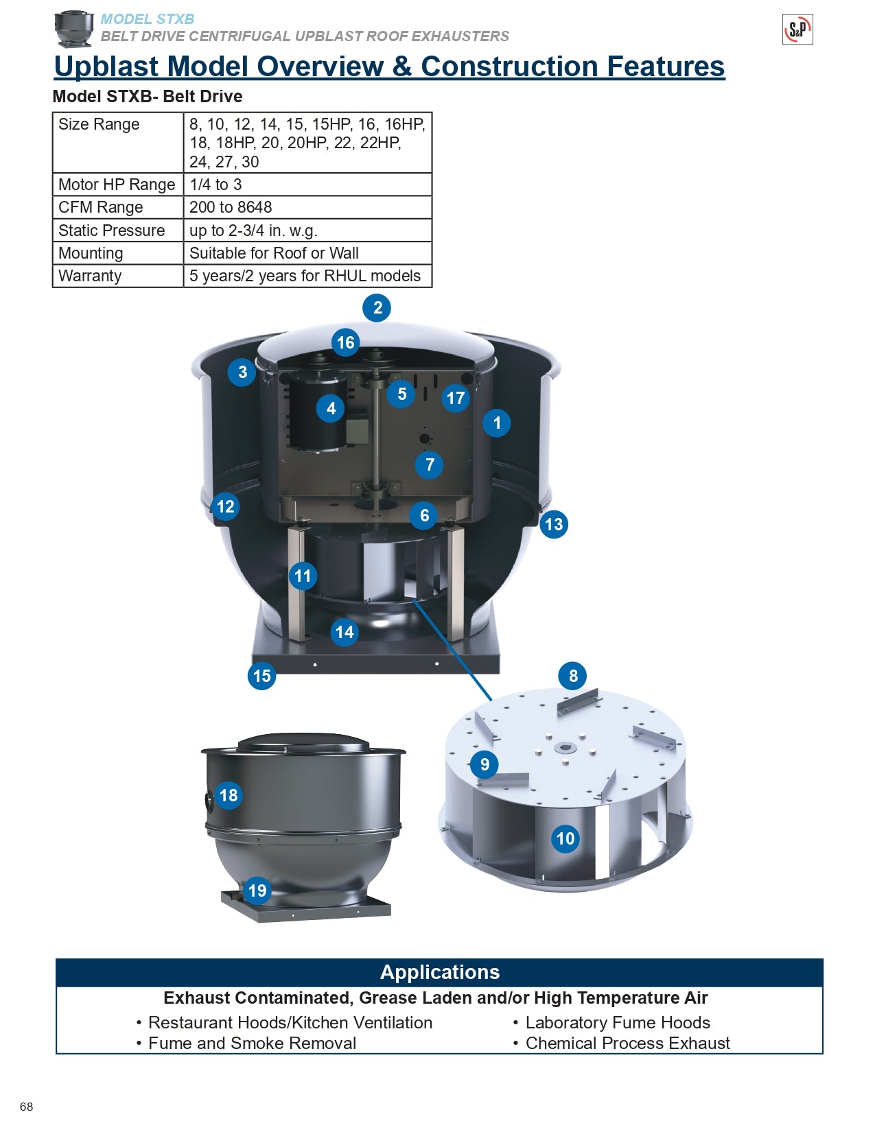 STXBHPRHUL24-3HP ODP - UL762 ROOF TOP UPBLAST KITCHEN VF - HIGH PRESSURE WHEEL - 380/3/60Hz.