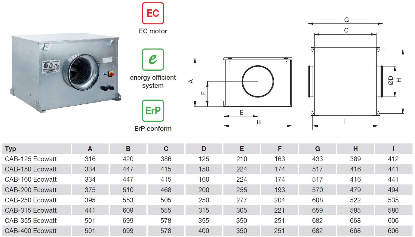 CAB-100-EL, 40W, 230/1/60Hz. NX, ACOUSTIC CABINET CENTRIFUGAL FAN, P/N: 5113865500